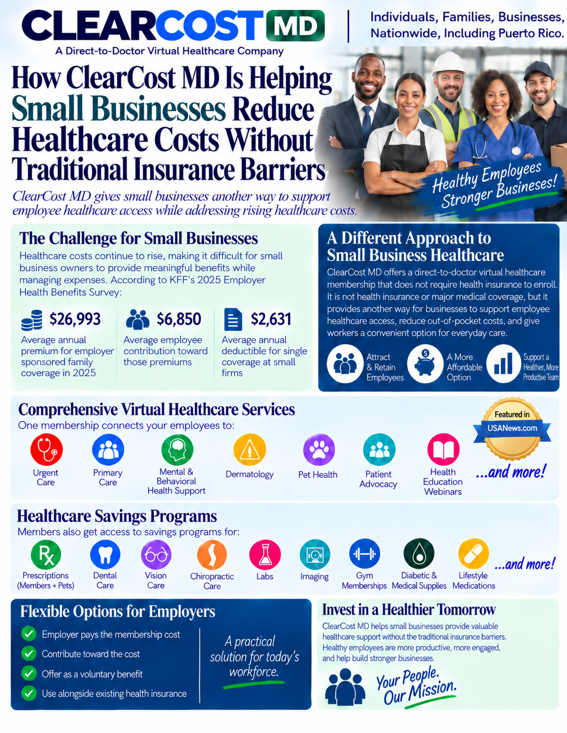 Infographic detailing ClearCost MD's services for small businesses to reduce healthcare costs