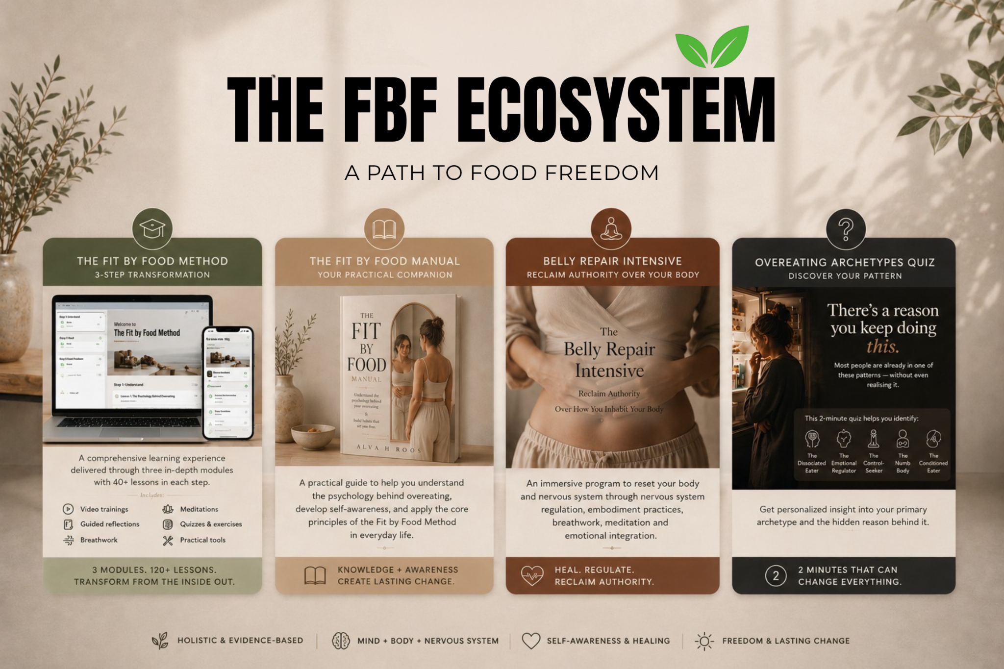 A promotional infographic outlining the components of the FBF Ecosystem for food freedom