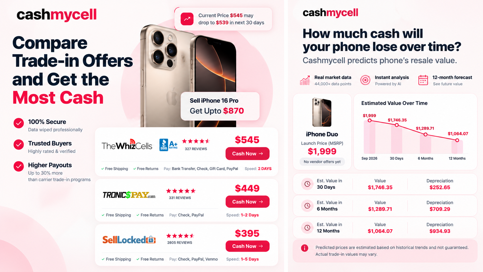Trade-in comparison for iPhone 16 Pro with estimated cash values from various buyers
