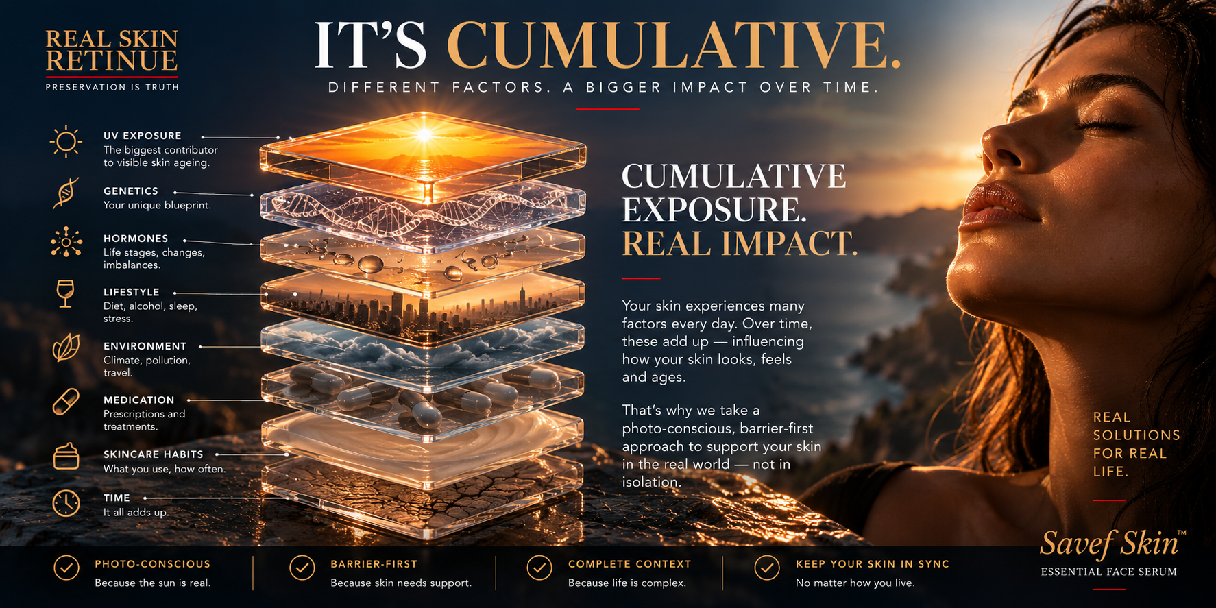 A skincare infographic illustrating cumulative factors affecting skin health over time.