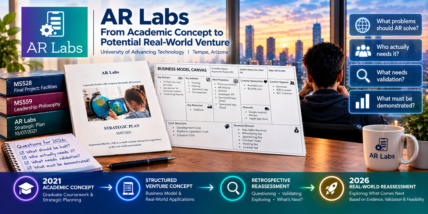 Infographic about AR Labs, showcasing academic progression and business planning at a university.