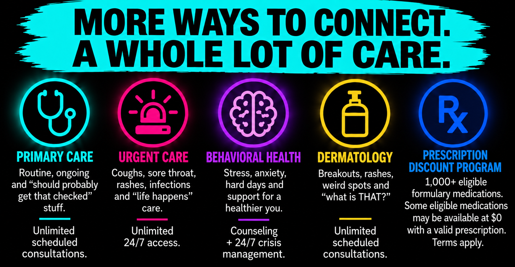 Infographic highlighting various healthcare services: primary care, urgent care, behavioral health, dermatology, prescription discounts