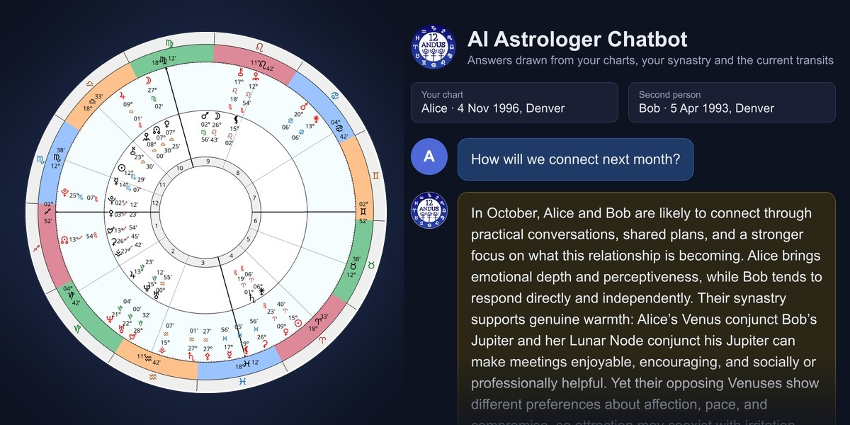 Astrology chatbot analysis of Alice and Bob's relationship dynamics and future interactions