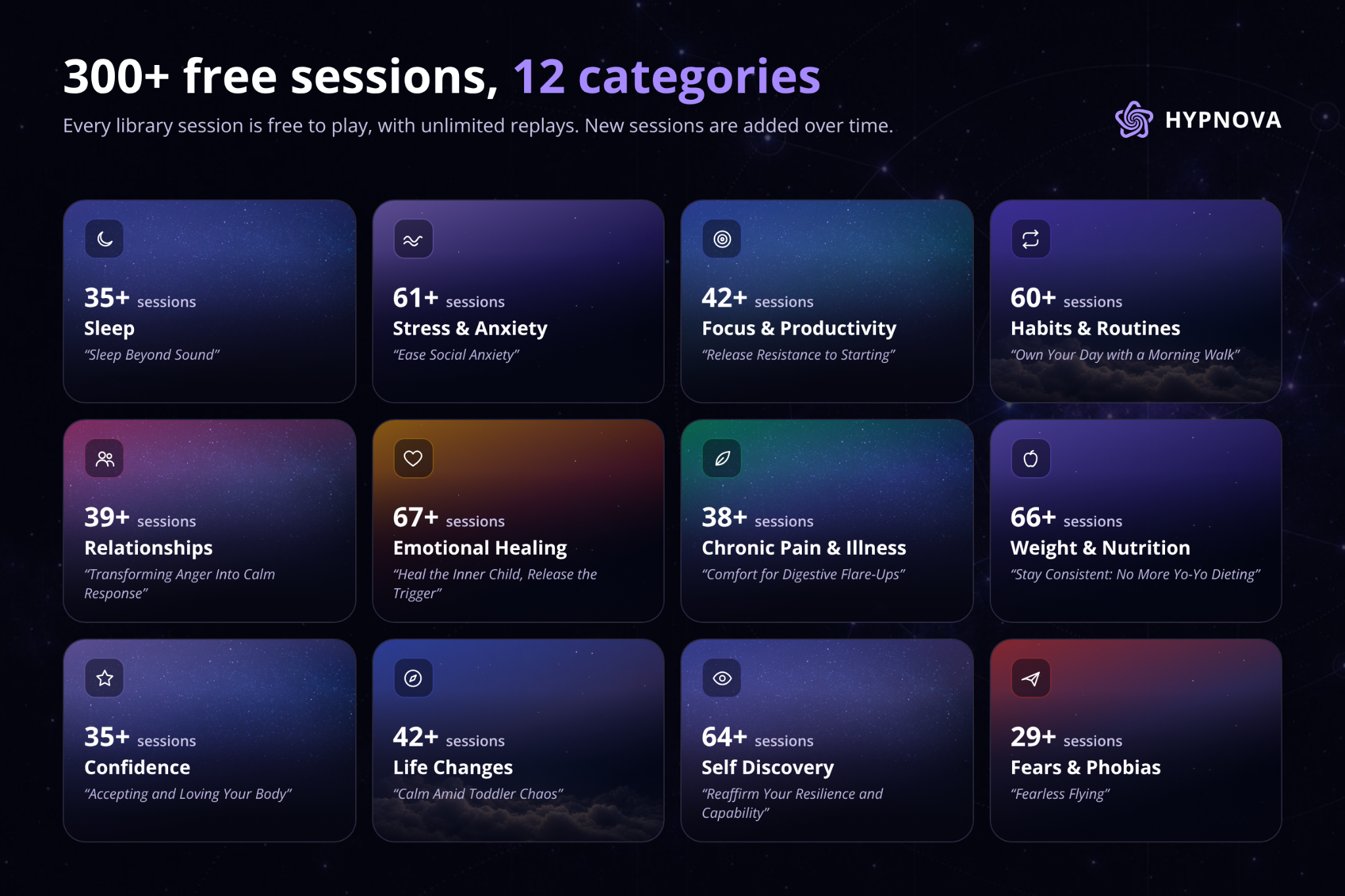 Infographic showcasing 300+ free sessions across 12 categories offered by Hypnova