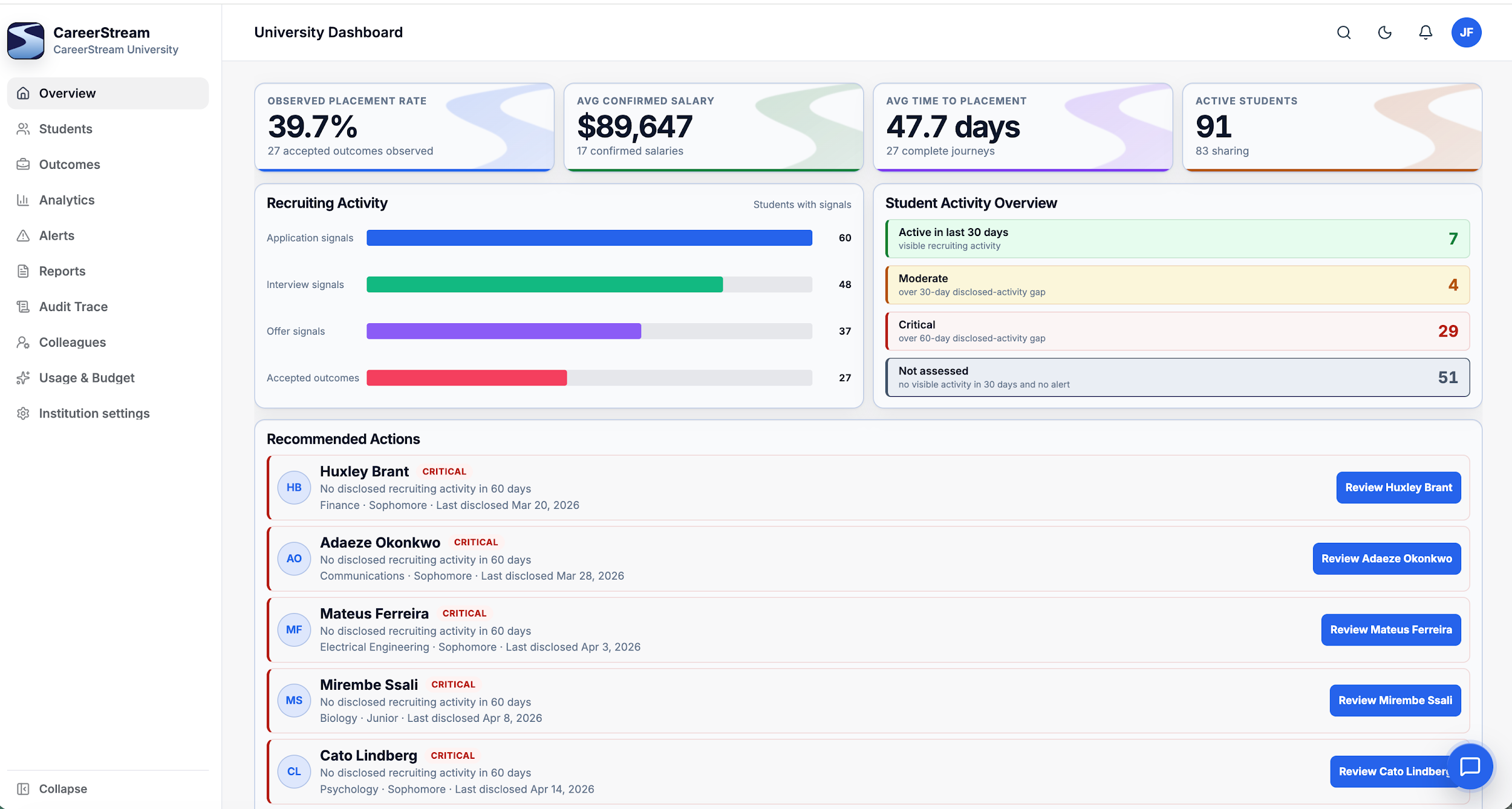 University dashboard displaying student statistics and recruiting activity metrics and recommended actions
