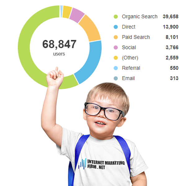 internet-marketing-firm-results-09854132.png