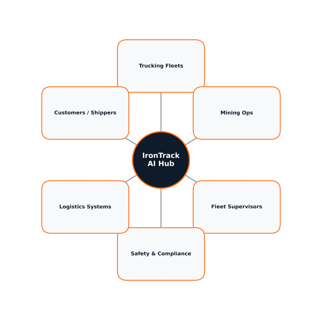 irontrack-solutions-1024x1018.png