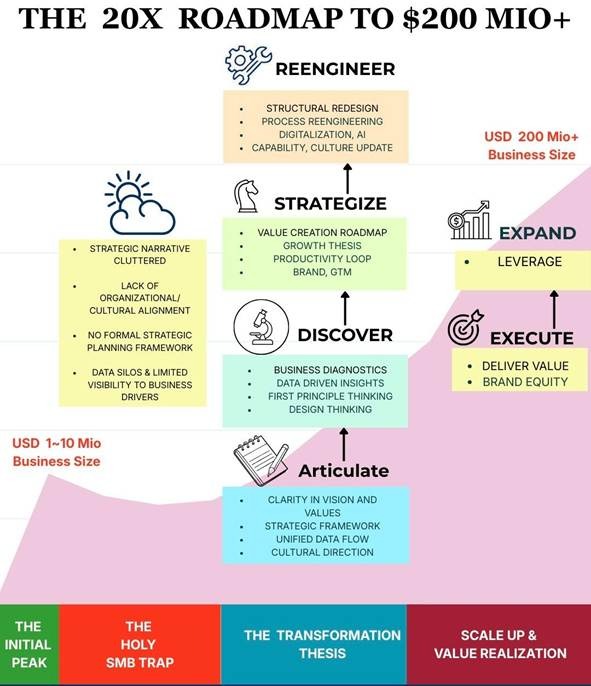 the-secret-recipe-for-scaling-sabbir-nasirs-proven-framework-for-business-growth-1-1.jpeg